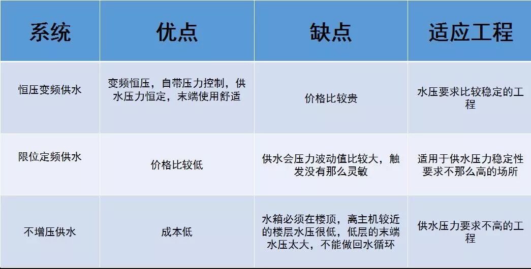 為什么鯤速暖通的熱泵熱水系統都做了熱水回水控制