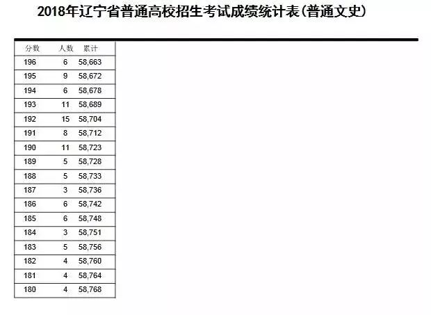 2021辽宁高考本科线划分_辽宁高考一本线_辽宁高考本科线