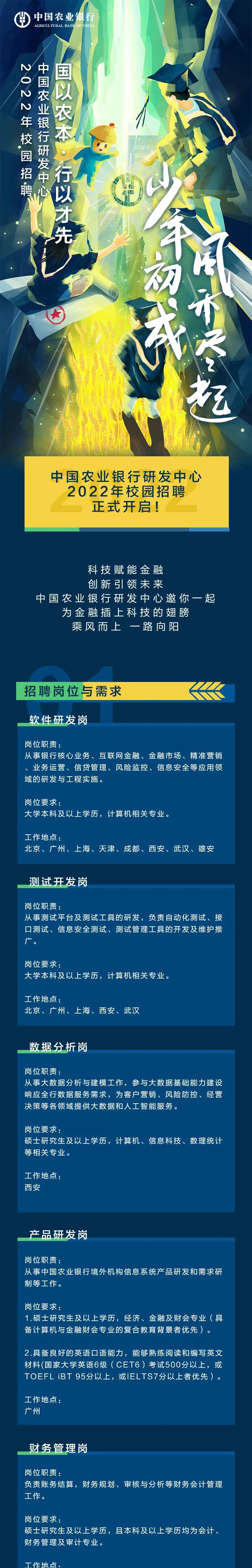 少年初成风禾尽起 中国农业银行研发中心22年校园招聘火热报名中 中国农业银行人才招聘 微信公众号文章 微小领