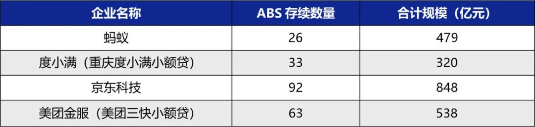 這些貸款，助貸公司出不了表，但賺得更多