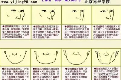 男人颧骨外扩面相图片