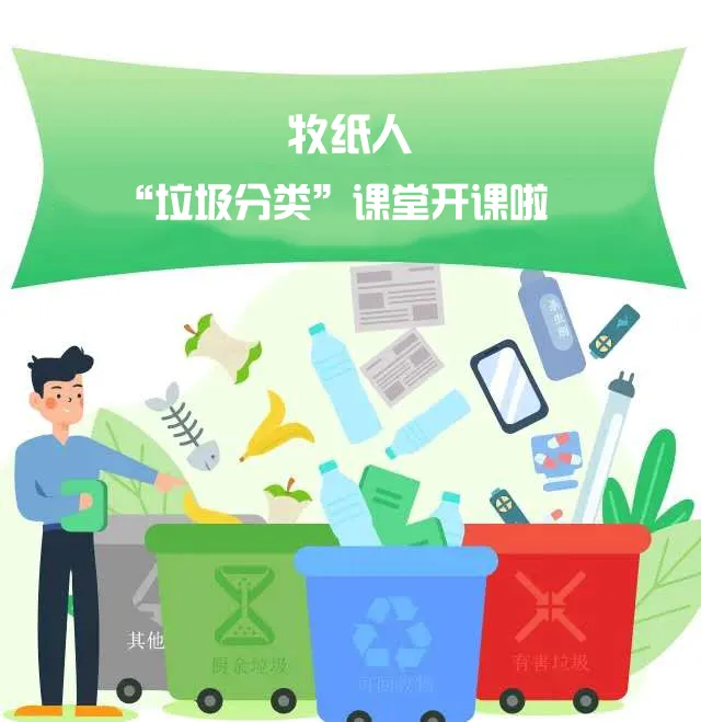 “垃圾分类”小课堂开课啦!- “垃圾分类”小课堂开课啦!-