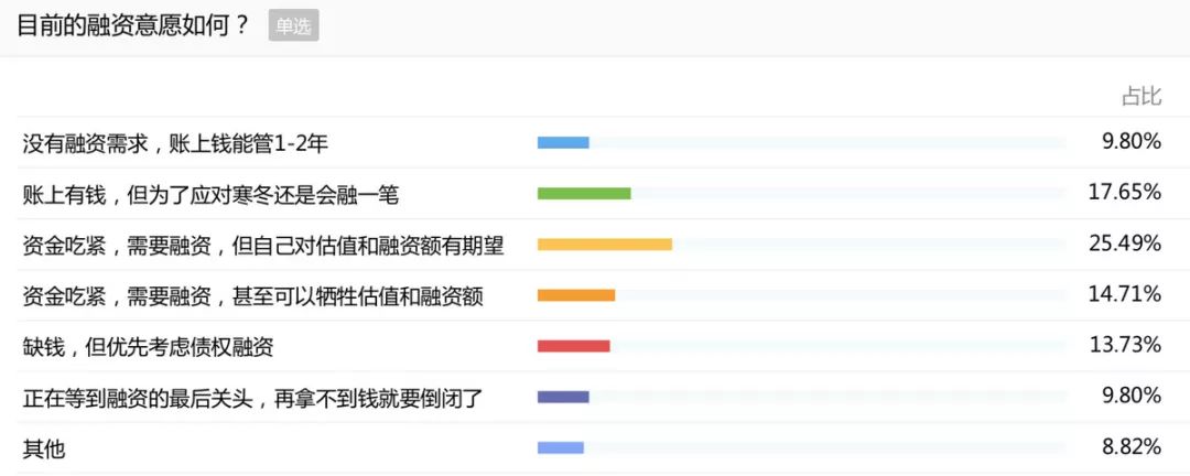 徐小平：創業黃金十年結束論，就是一種創業恐懼症 | 周末薦讀 職場 第2張