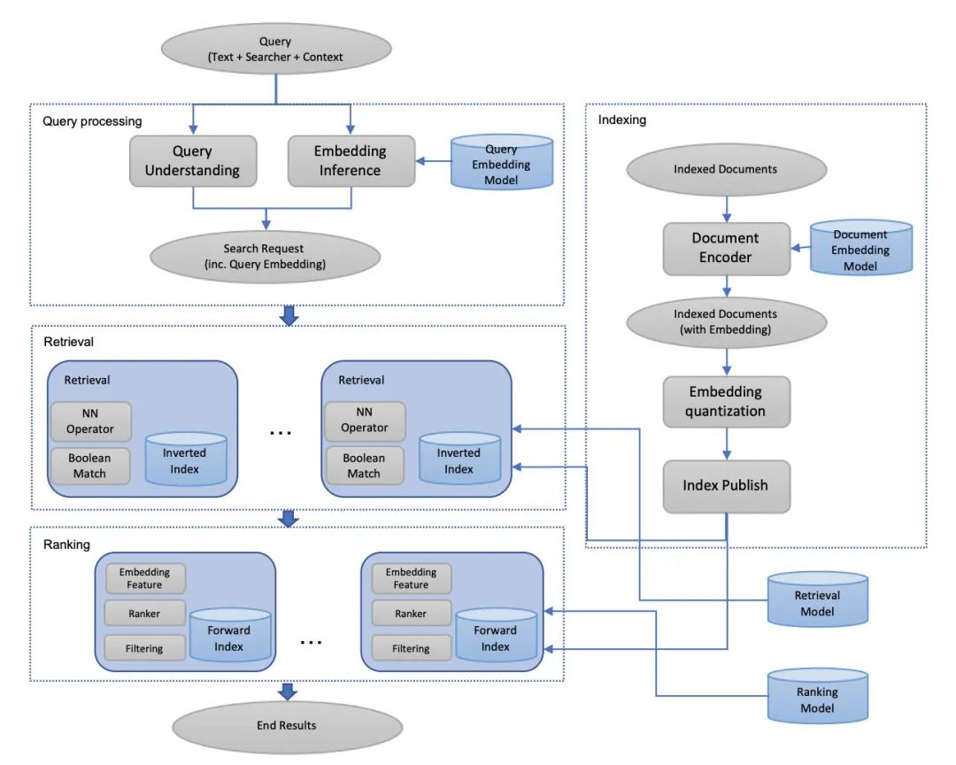 KDD2020 | 揭秘Facebook搜尋中的語義檢索技術