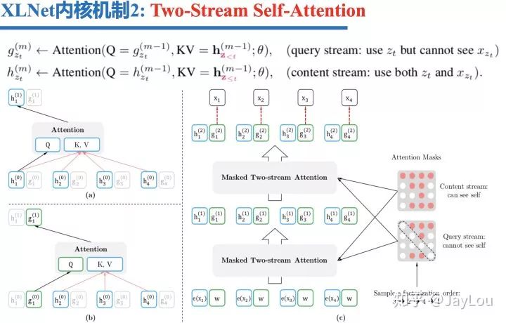 後BERT時代：15個預訓練模型對比分析與關鍵點探索（附連結）