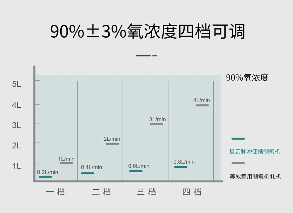 脉冲制氧机有什么区别星云脉冲式便携制氧机——即将震撼登场！_https://www.jmylbn.com_新闻资讯_第6张