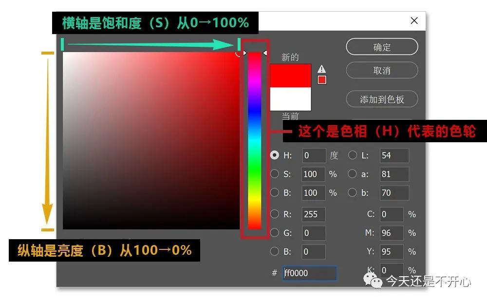 cmyk亮紫色怎么调色