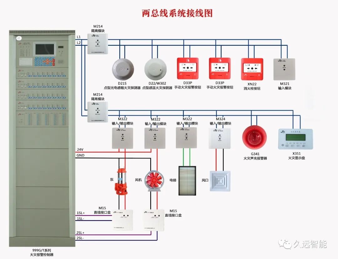 四川久远声光接线图图片