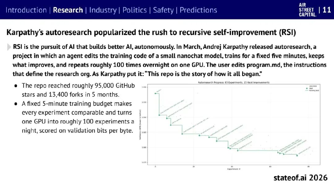 Karpathy 的 autoresearch
