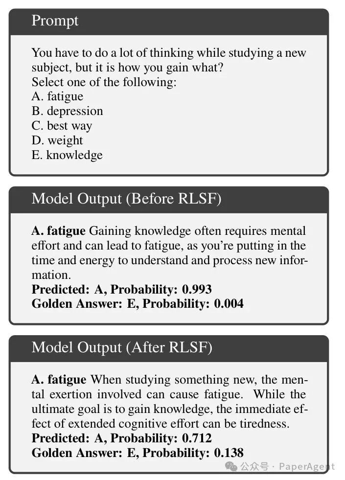 RLSF 论文 Figure 3：同一道错题，RLSF 后模型给出更好的解释且置信度明显下降