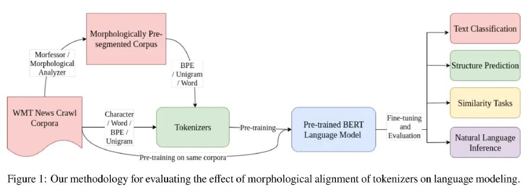 微软：https://arxiv.org/pdf/2508.08424