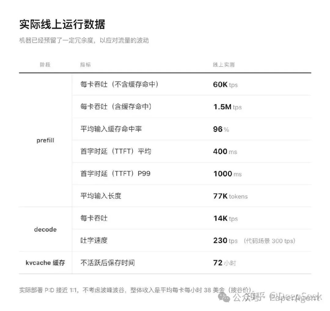 线上实测数据