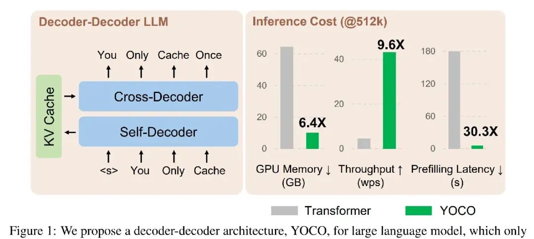 https://arxiv.org/pdf/2405.05254