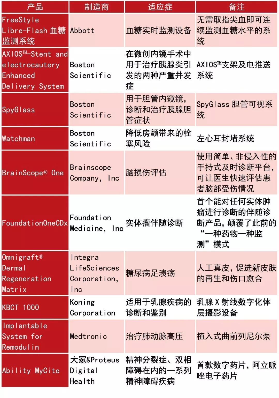 波科支架怎么样五分钟解决胰腺假性囊肿，波科AXIOS支架和电灼增强输送系统 ｜ 盖伦奖提名医械详解Ⅹ_https://www.jmylbn.com_新闻资讯_第16张