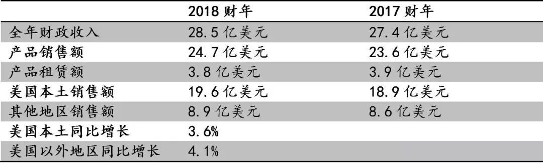 hillrom电动病床怎么解锁行业 ｜ 卧榻三尺出豪杰——靠卖病床年入30亿美金的Hill-Rom_https://www.jmylbn.com_新闻资讯_第9张