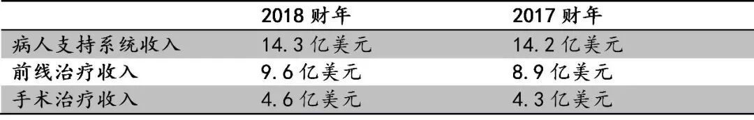 hillrom电动病床怎么解锁行业 ｜ 卧榻三尺出豪杰——靠卖病床年入30亿美金的Hill-Rom_https://www.jmylbn.com_新闻资讯_第10张