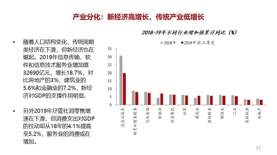 李迅雷：四大分化趨勢蘊含新投資機會，金價明年將創新高 財經 第4張