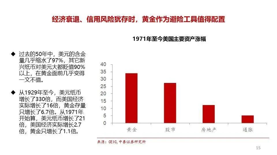 李迅雷：四大分化趨勢蘊含新投資機會，金價明年將創新高 財經 第6張