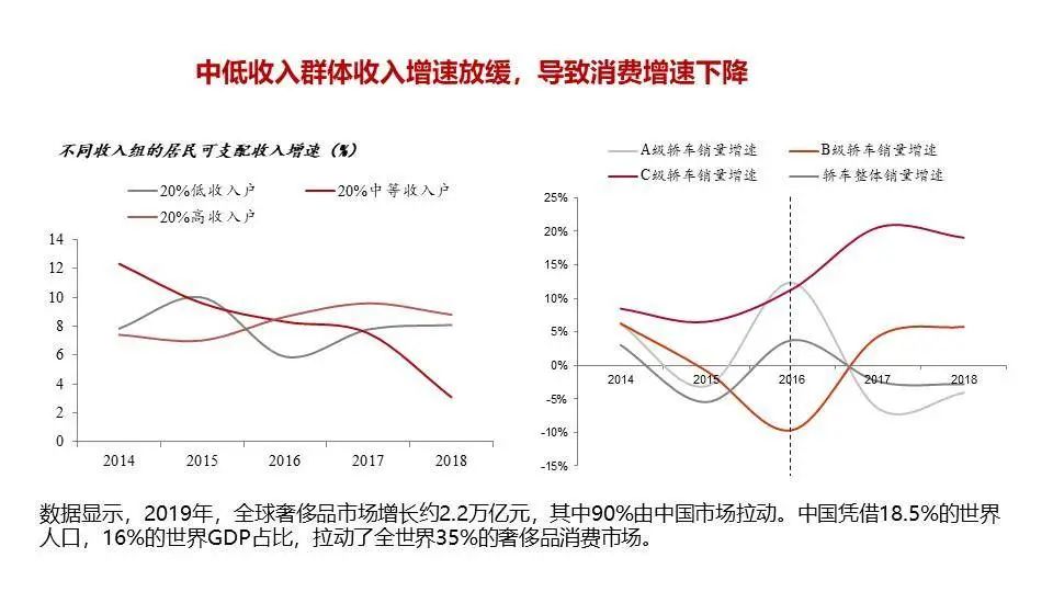 李迅雷：四大分化趨勢蘊含新投資機會，金價明年將創新高 財經 第3張