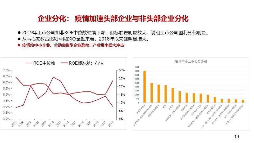 李迅雷：四大分化趨勢蘊含新投資機會，金價明年將創新高 財經 第5張