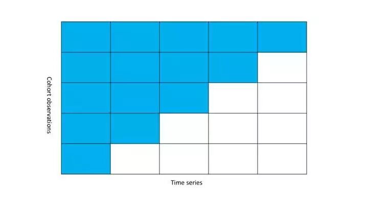 数据驱动决策的13种思维方式