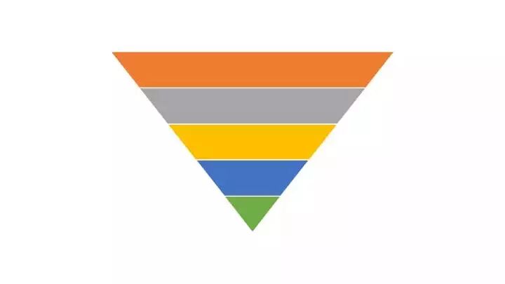 数据驱动决策的13种思维方式