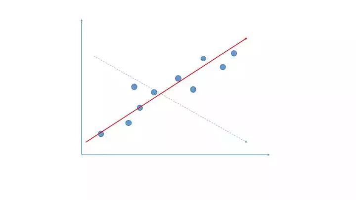 数据驱动决策的13种思维方式