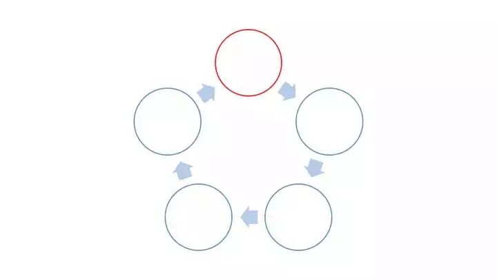 数据驱动决策的13种思维方式