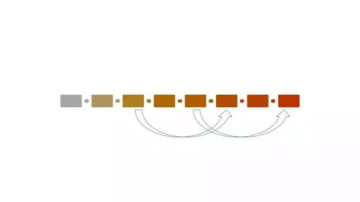 数据驱动决策的13种思维方式