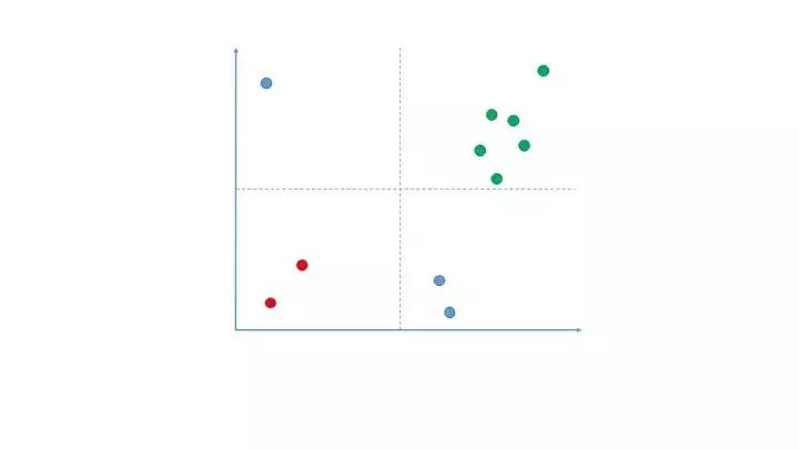 数据驱动决策的13种思维方式