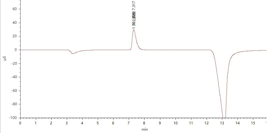 医药行业应用案例分享 —— CNWSep 离子柱