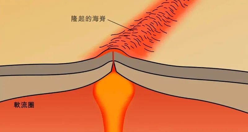 解惑大洪水的水來自何處洪水之後的水退到何方