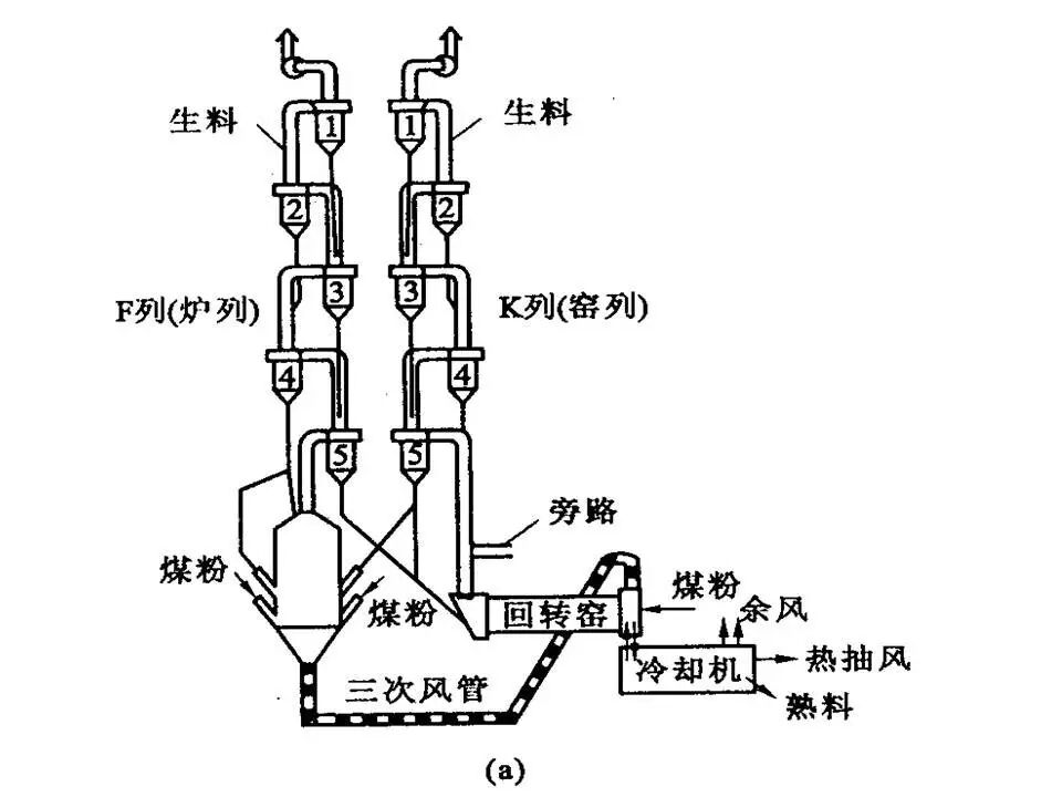 干货丨一张图看懂新型干法水泥回转窑系统