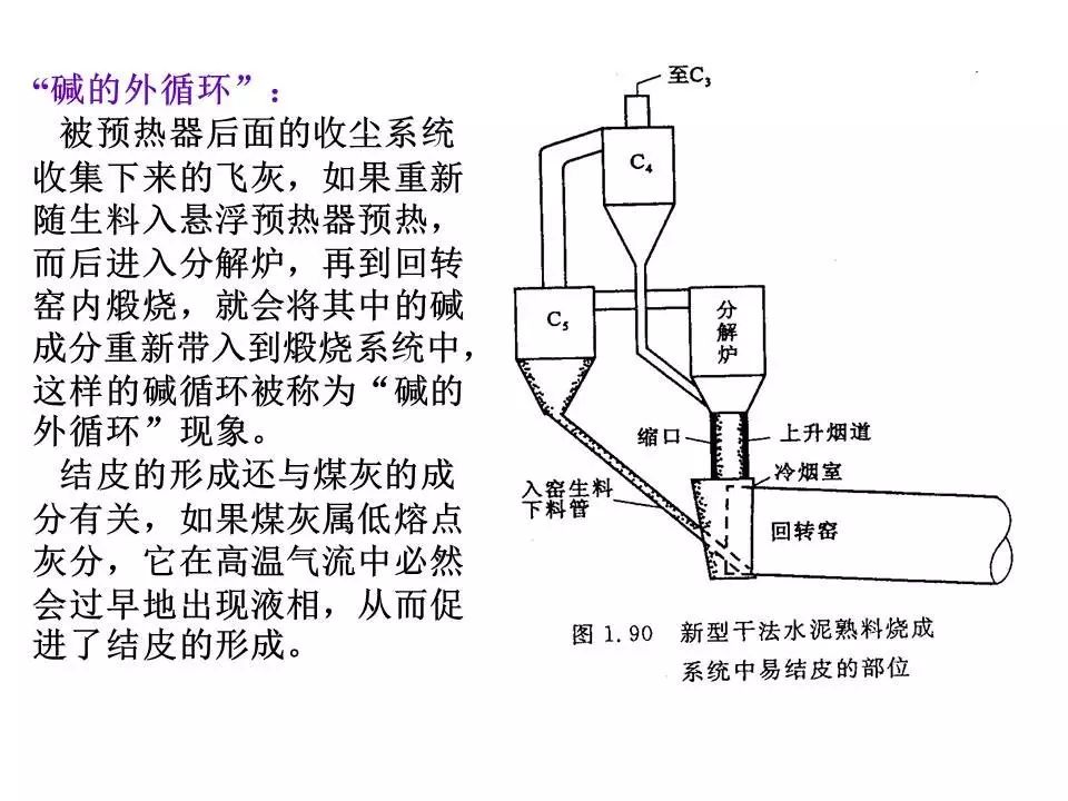 干货丨一张图看懂新型干法水泥回转窑系统