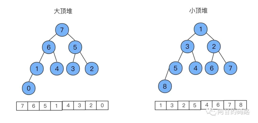 翻堆机的翻堆机构选择_dnf加剑豪堆不堆独立吗_堆排序