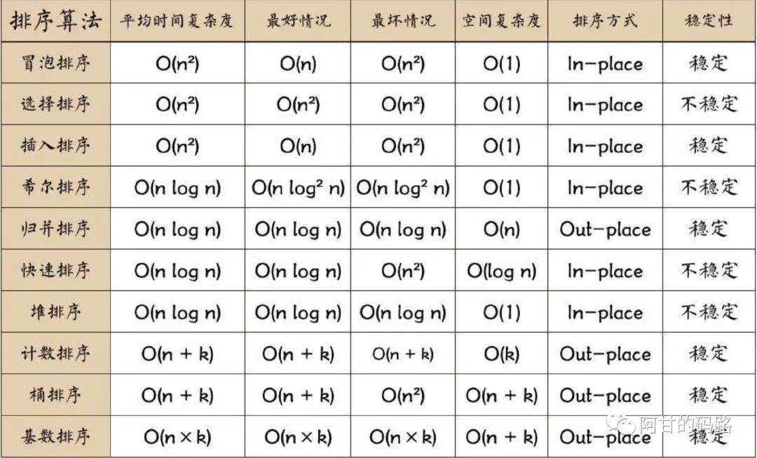 翻堆机的翻堆机构选择_堆排序_dnf加剑豪堆不堆独立吗