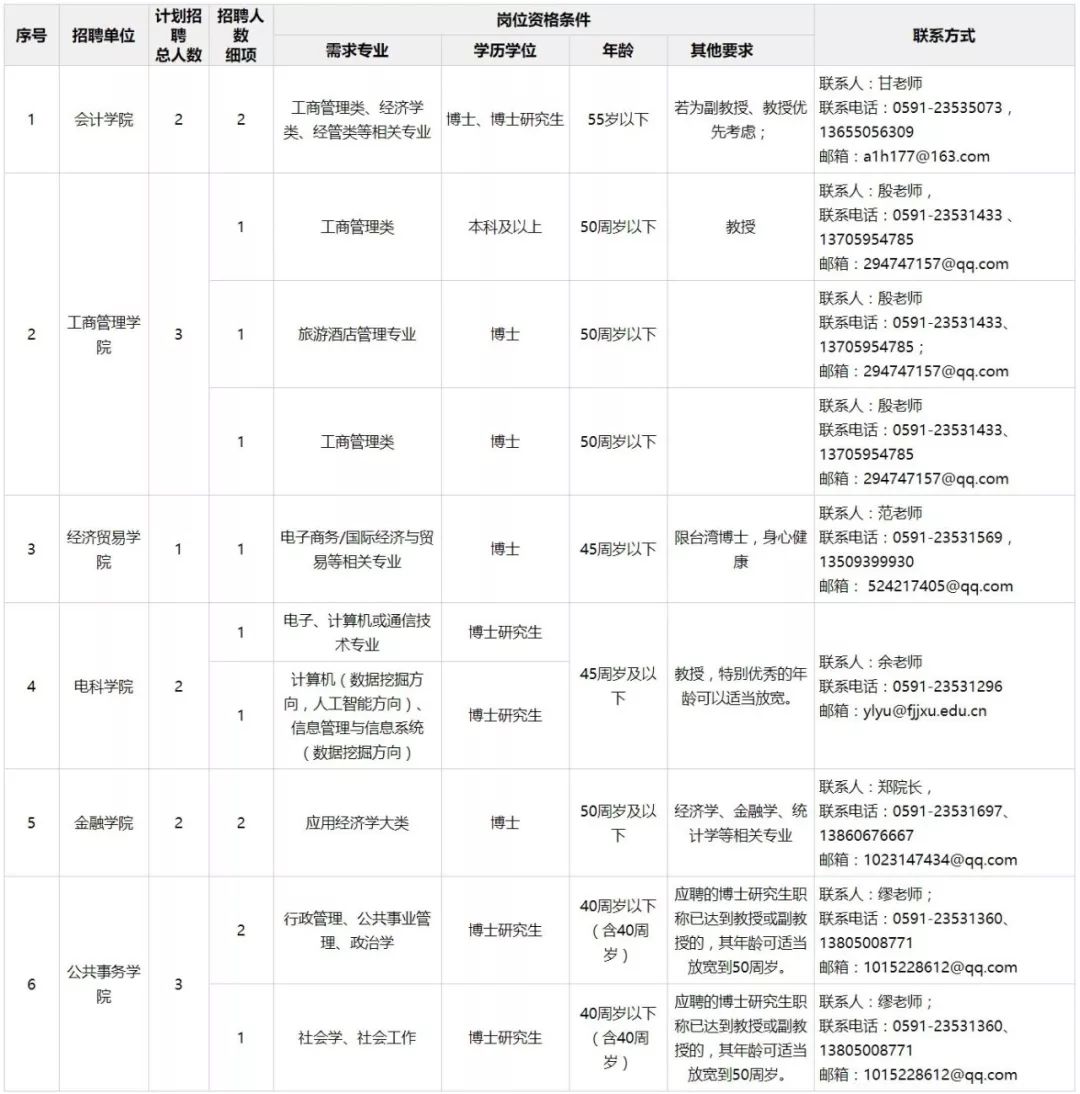 福建江夏学院地址_福建江夏学院怎么样_福建江夏学院招生计划