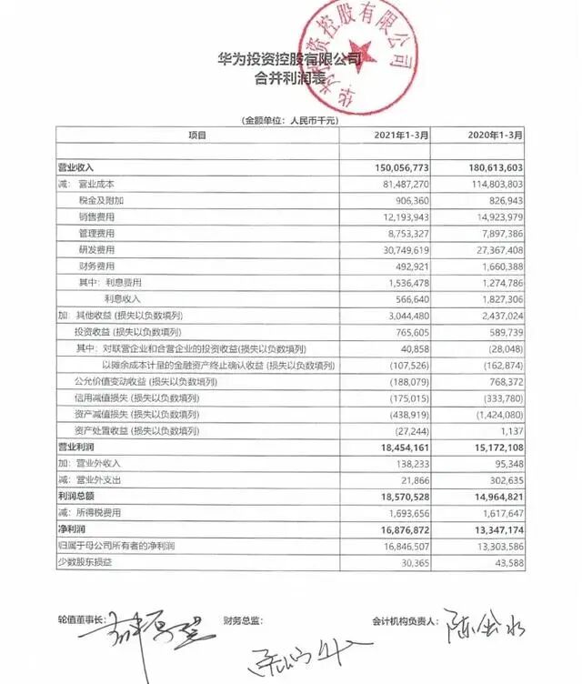 一份惊艳的财报