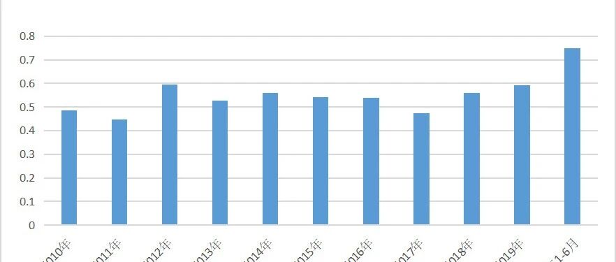 十年生死两茫茫：中国车企top10 的十年江湖事 | 经观汽车