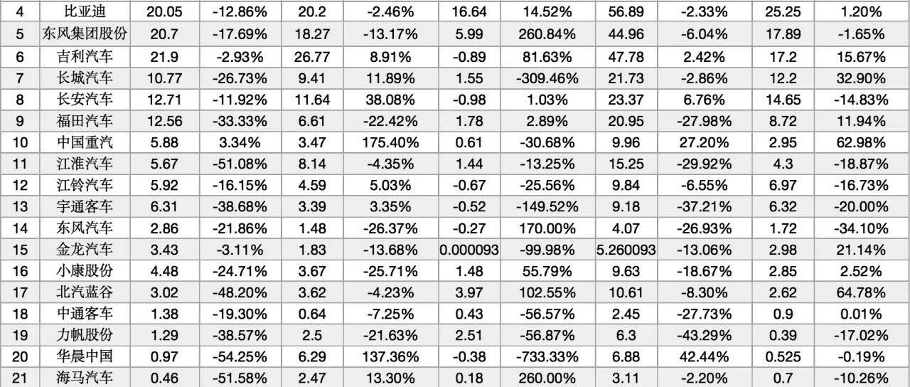 半年报图鉴 | 为省钱有多拼？车企大砍“三费”，有车企工资降到五年最低