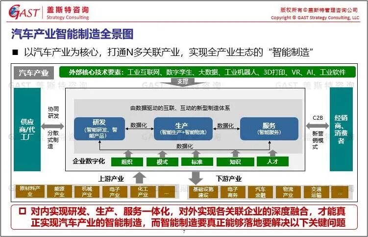汽车产业智能制造关键问题辨析(图6)
