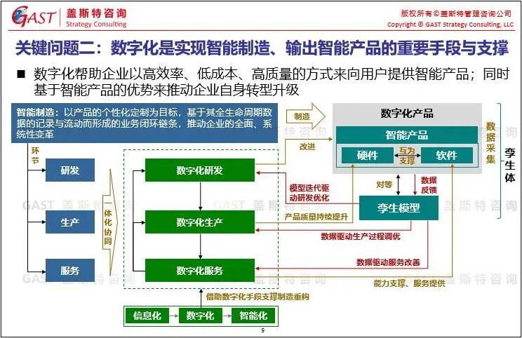 汽车产业智能制造关键问题辨析(图8)