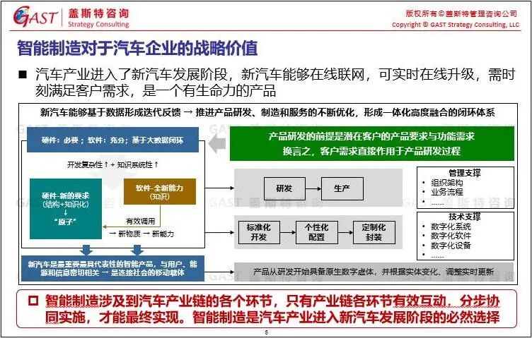 汽车产业智能制造关键问题辨析(图4)