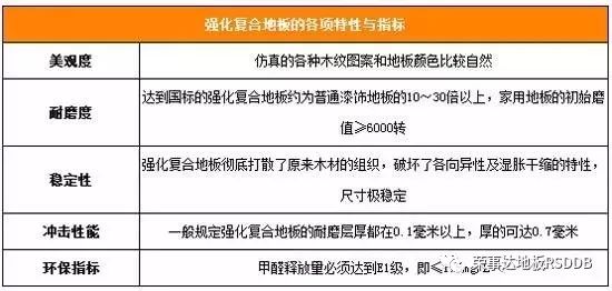 地暖地板什么木好_地板專(zhuān)用地墊是什么_地暖專(zhuān)用木地板地墊