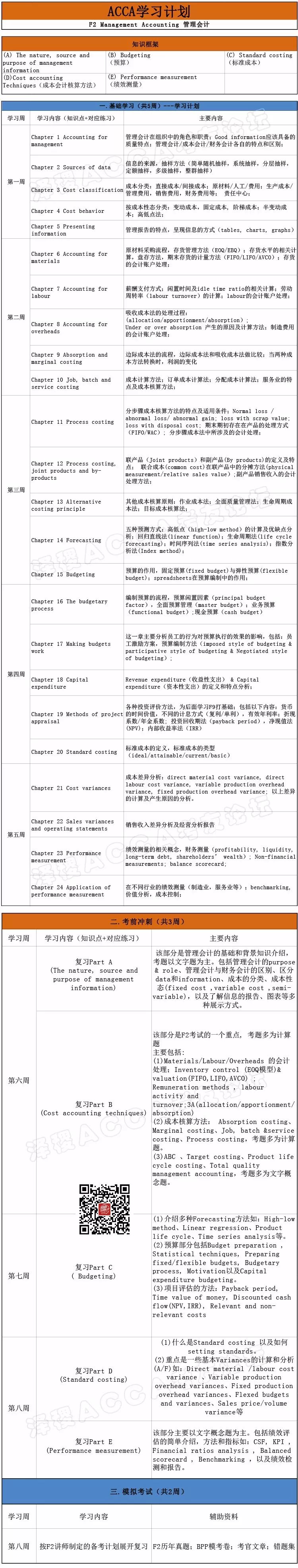 Acca 学习攻略 高分pass F2 Ma 备考得心应手 泽稷acca考友论坛 微信公众号文章阅读 Wemp