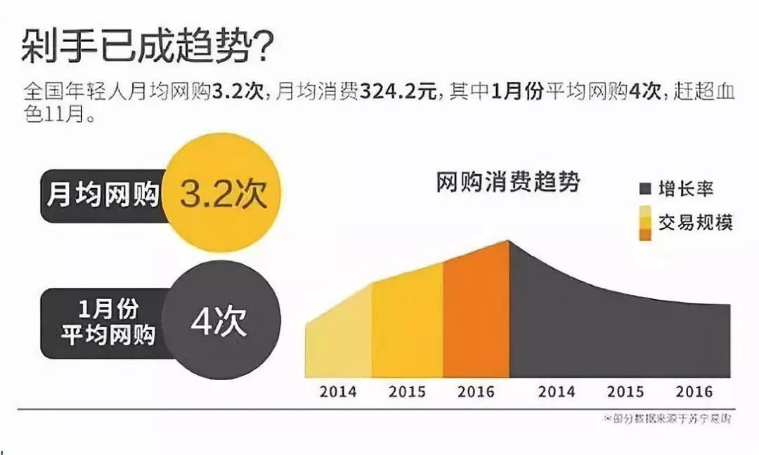 經濟學家：你以為的理性消費，只不過是被洗腦罷了 職場 第6張