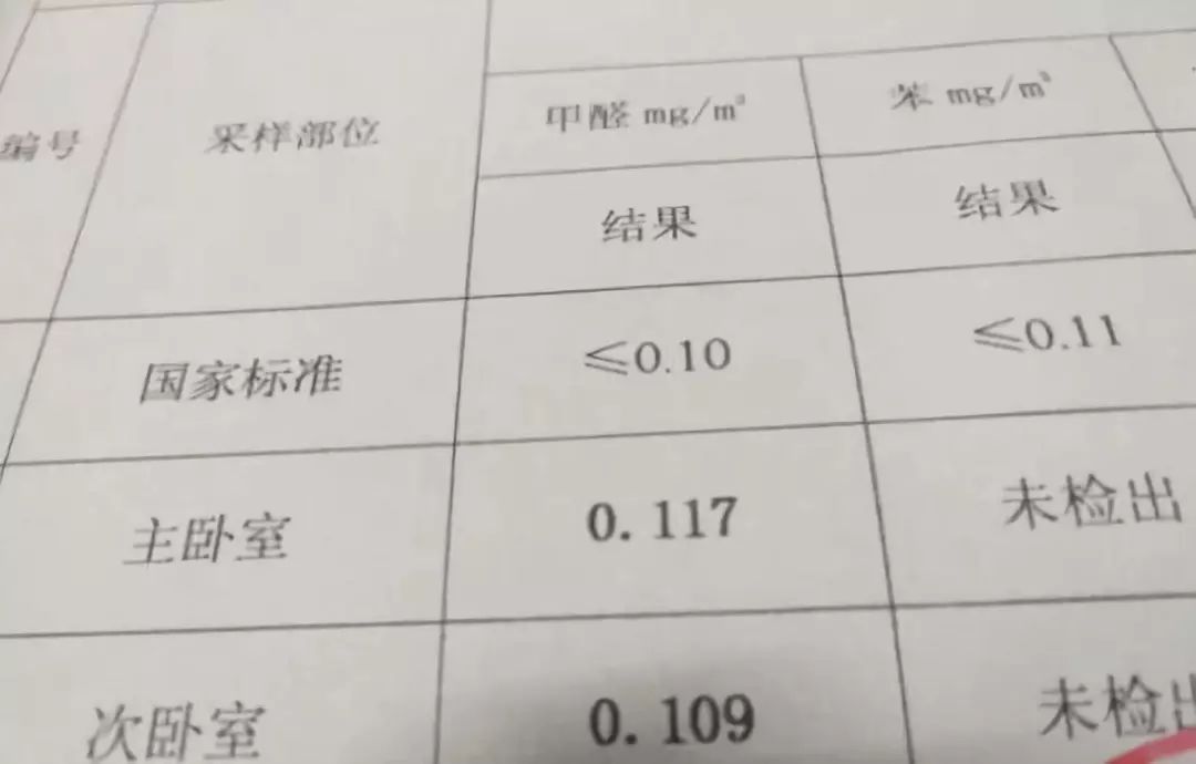 油漆甲醛有多少_油漆有甲醛吗_油漆甲醛有毒吗