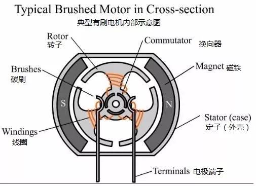 commutator subgroup图片