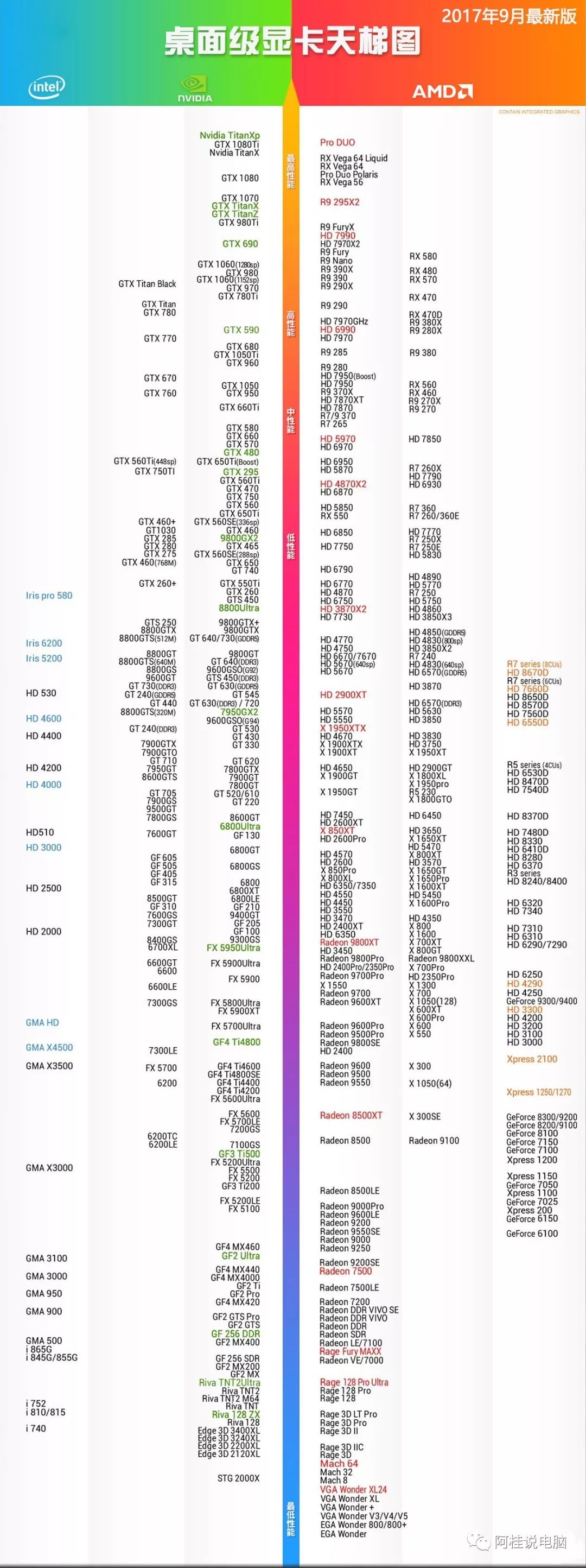 十分鐘教你讀懂電腦硬件——顯卡篇 科技 第2張