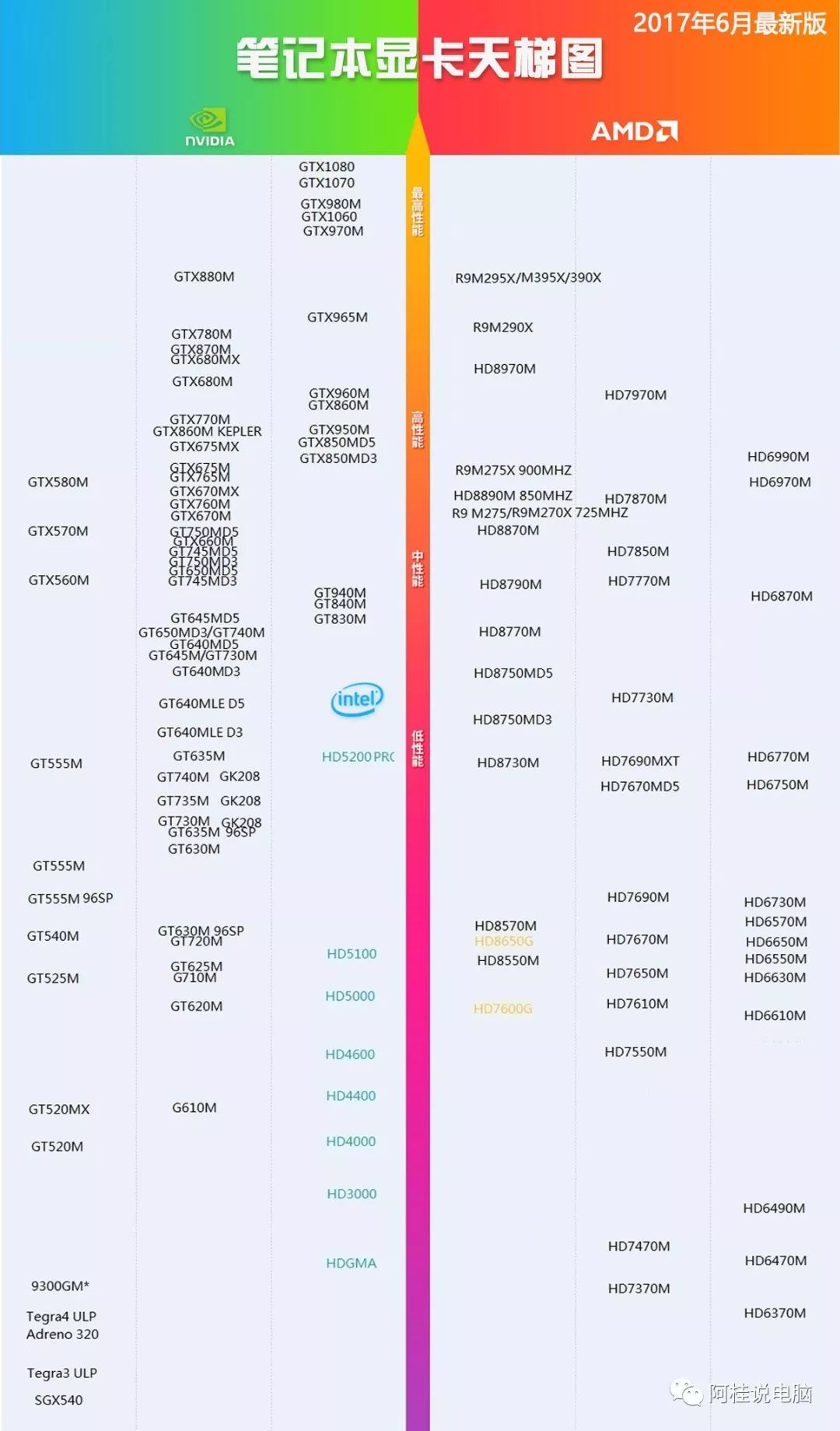 十分鐘教你讀懂電腦硬件——顯卡篇 科技 第1張